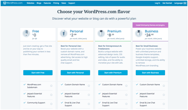 wordpress com org costs