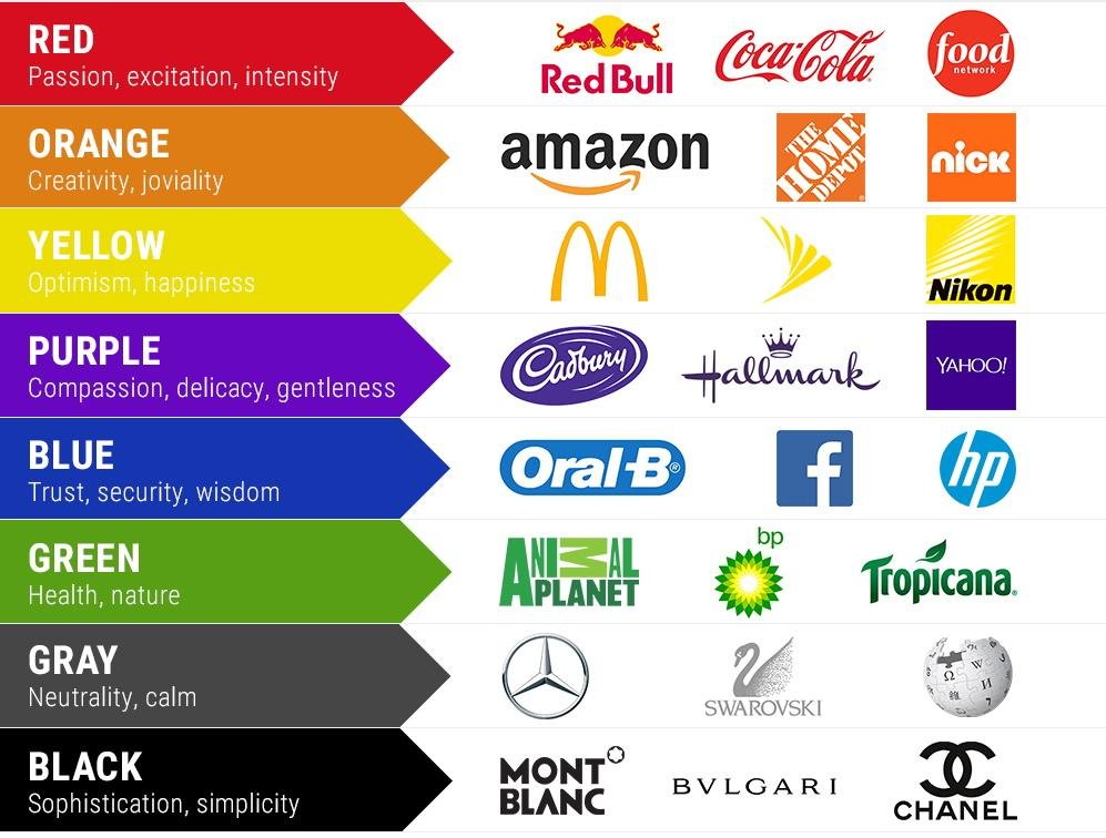 How the use of colour can impact marketing and strengthen brand identity